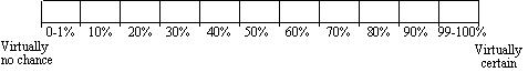 Response grid